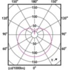Light Distribution Diagram - 14A21/LED/927/P/E26/3WAY ND 4/1FB T20