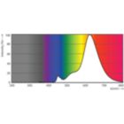 Spectral Power Distribution Colour - LED classic 25W G93 E27 pink D 1PF/4
