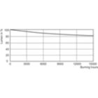 Lumen Maintenance Diagram - MASTER SDW-T 35W/825 PG12-1 1SL/12