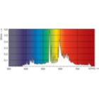 Spectral Power Distribution Colour - MASTER CityWh CDO-TT Plus 100W/828 E40