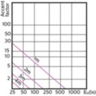 Accent Diagram - MAS LED ExpertColor 3.9-35W GU10 930 36D