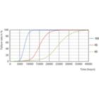Life Expectancy Diagram - LED PLC 7.5W 865 2P G24d