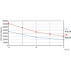 Life Expectancy Diagram - 8.9T8/MAS/48-835/IF15/P/DIM 10/1