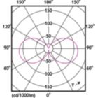Light Distribution Diagram - 4A19/PER/ORANGE/G/E26/ND 4/1PF