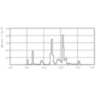 LDPB_PLC4PLTG_830-Spectral power distribution B/W