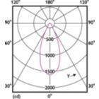 Light Distribution Diagram - MAS LED ExpertColor 15-75W 927 AR111 40D