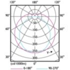 Light Distribution Diagram - MAS LEDtube STD 1200mm 14W840 T8 I W