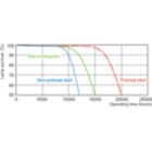 Life Expectancy Diagram - MASTER TL-D Food 18W/79 SLV/25