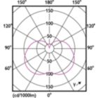 Light Distribution Diagram - LED PLC 7.5W 865 2P G24d