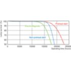 Life Expectancy Diagram - MASTER TL-D Food 18W/79 SLV/25