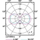 Light Distribution Diagram - 3.8G25/PER/927-922/CL/G/E26/WGX1FB T20