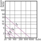 Accent Diagram - MAS LED ExpertColor 5.5-50W GU10 940 36D
