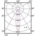 Light Distribution Diagram - MASTER LED 5.5-50W 3000K MR16 24D