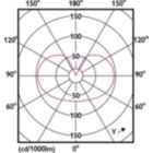 Light Distribution Diagram - LED classic 75W E27 WW A60 FR ND 1CT10