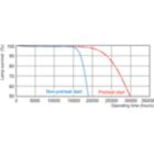 Life Expectancy Diagram - MASTER TL5 HO Eco 50=54W/865 UNP/40