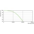 Life Expectancy Diagram - CDM-T Elite 210W/930 PGZ18.1CT/12