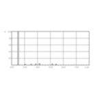 XDPB_XUTUV-Spectral power distribution B/W