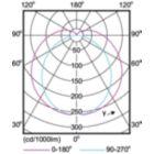 Light Distribution Diagram - 35T8/96-3500 IF FA8 10/1
