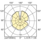 LDLD_CDO-TT_0001-Light distribution diagram