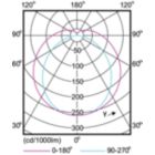 Light Distribution Diagram - MAS LEDtube HF 1500mm HO 26W 840 T5