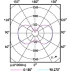 Light Distribution Diagram - 36CC/LED/850/ND E26 G2 BB 6/1
