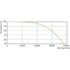 Life Expectancy Diagram - MST SON-T APIA Plus Xtra 50W E27 1SL/12
