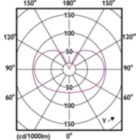 Light Distribution Diagram - LED classic 100W A60 CW FR ND 1CT/10