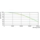 Life Expectancy Diagram - MHC70/U/MP/3K ELITE