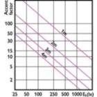 Accent Diagram - 25.5PAR30L/PER/830/S15/ND/120-277V 6/1FB