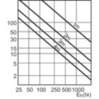 Accent Diagram - MC CDM-R Elite 35W/930 E27 PAR30L 10D