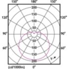 LEDbulb ESS A19 10W E27 910lm 830 FR
