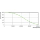 LDLE_D-MHC-P_0002-Life expectancy diagram