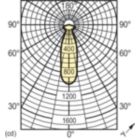 Light Distribution Diagram - Refl 60W E27 230V NR63 30D FR 1CT/30