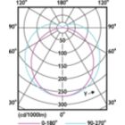 Light Distribution Diagram - 5PL-C/LED/13H/840/IF5/P/2P 20/1