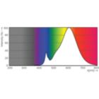 Spectral Power Distribution Colour - 8.5PL-C/T/COR/26H-827/IF8/P/4P/DIM 10/1