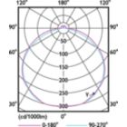Light Distribution Diagram - ECOFIT LEDtube 1200mm 16W 765 T8 CT G WV