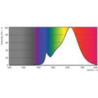 Spectral Power Distribution Colour - 8ST19/PER/927-922/CL/G/E26/WGX PF T20