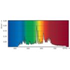 Spectral Power Distribution Colour - MASTERC CDM-T Elite 35W/942 G12 1CT