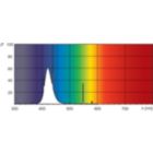 XDPO_XURTL_03-Spectral power distribution Colour