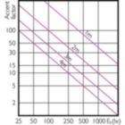 LEDspot MAS 37W E27 PAR30L 830 15D ND