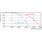 Life Expectancy Diagram - PL-Q 38W/840/4P 1CT/10BOX