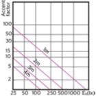 Accent Diagram - 12PAR30S/EXPERTCOLOR RETAIL/F40/930/DIM