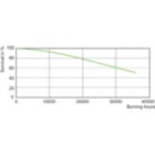 LDLE_D-CDM-AL_0005-Life expectancy diagram