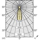 Light Distribution Diagram - PAR38 80W E27 230V PAR38 FL 30D 1CT/12