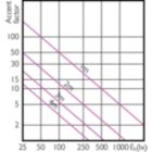 Accent Diagram - 12PAR30L/EXPERTCOLOR/F40/927/DIM