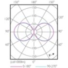 Light Distribution Diagram - 35ED23.5/LED/740/ND 120-277V G2 4/1