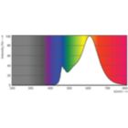 Spectral Power Distribution Colour - LED classic 60W E27 WW G120 FR ND SRT4