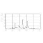 LDPB_TL-D9HLm_950-Spectral power distribution B/W