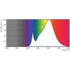 Spectral Power Distribution Colour - MAS LEDtube HF 1500mm HO 26W 830 T5 OE
