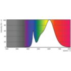 Spectral Power Distribution Colour - MAS LEDtube HF 1200mm UO 16W830 T8